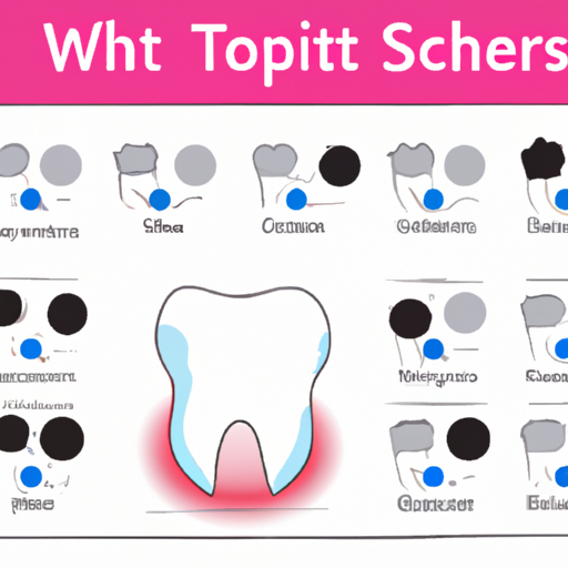 אינפוגרפיקה המציגה את הגורמים השונים לכתמים לבנים בשיניים